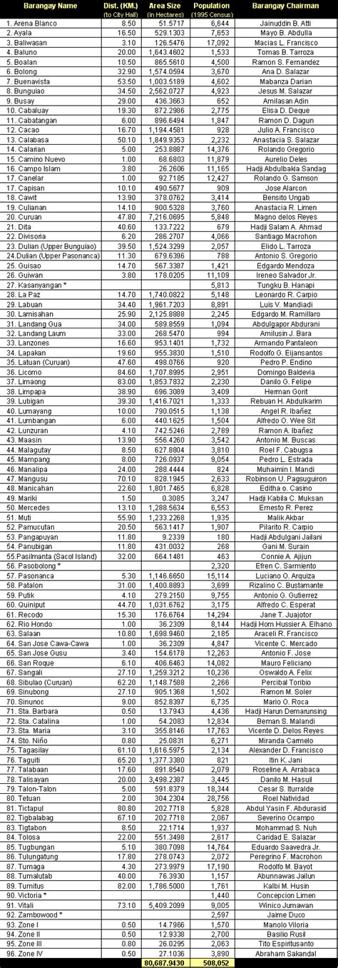 all barangay in manila|List of barangays of Metro Manila .